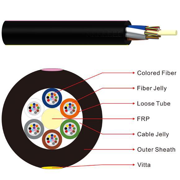  China GYFTY ITU 4KM 4 Core Single Mode Fiber Optic Cable supplier