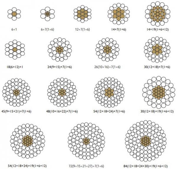 135mm2 Aluminium Conductor Steel Reinforced