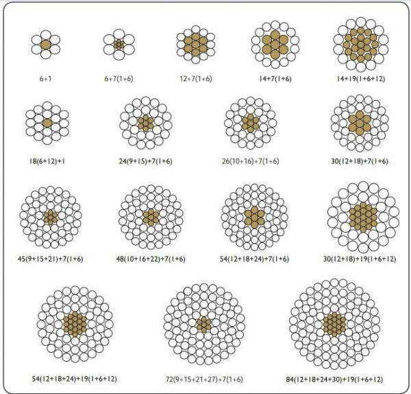Overhead Bare Electric Cable Aacsr Conductor Astm Standard