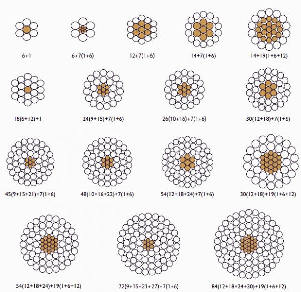 Overhead Transmission Bare BS215 ACSR Moose Conductor