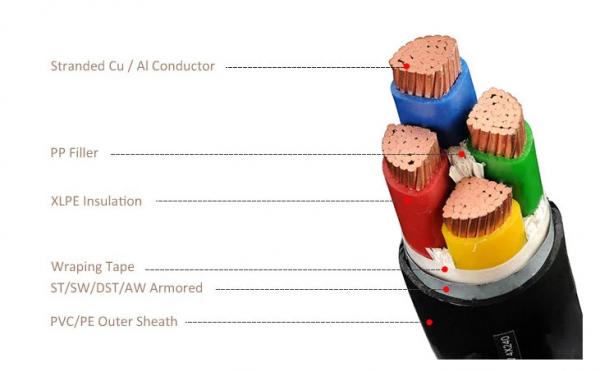 High Voltage 4 Core Armoured Cable Armoured Type Resistance Corrosion