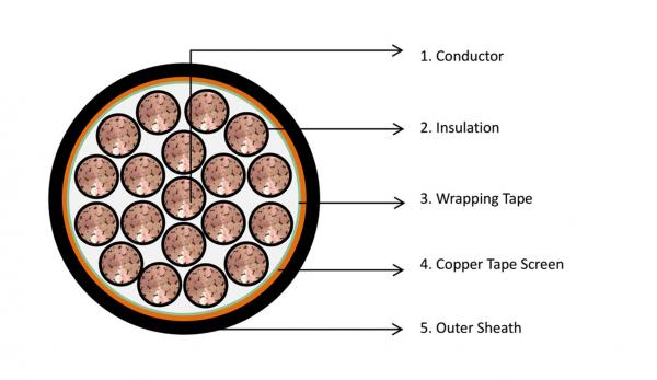 15KV 133% TS Copper Special Cables Armor X Cable XLPE Insulation
