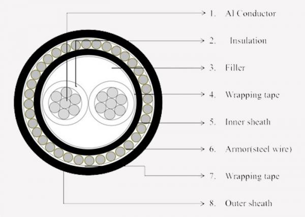 2 Core Low Voltage Cable Stranding Circular Conductor Steel Wire Armoured Xlpe Cable