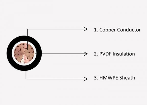 China PVDF Insulation Special Cables / Cathodic Protection Cable DC600V supplier