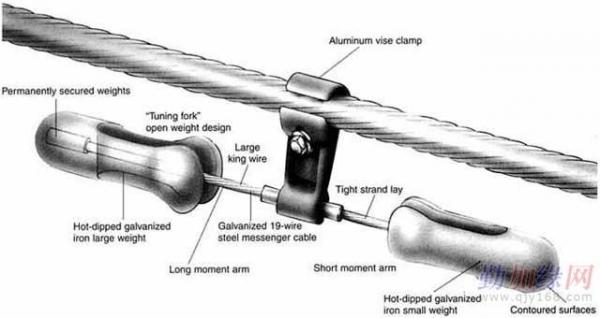 Galvanized 1×19 Steel messenger cable Used for Vibration Damper