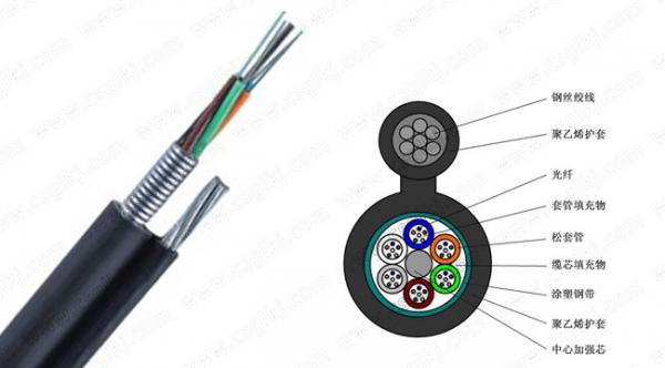 GALVANIZED STEEL WIRE AS MESSENGER WIRE