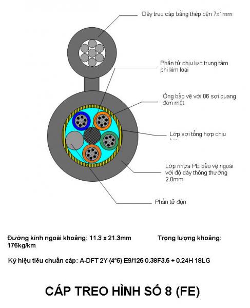GALVANIZED STRANDED STEEL WIRE FOR SUSPENSION WIRE