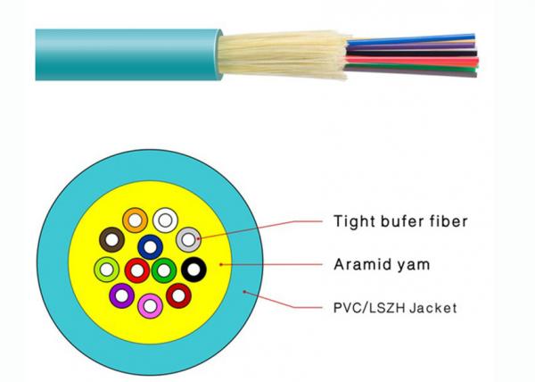  China Durable Tight Buffer Distribution Fiber Optic Cable Flame Retardant PVC Jacketed supplier