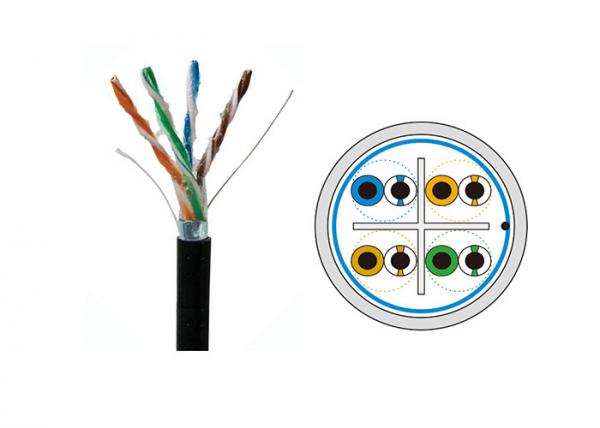  China UTP Cat6 Gel Filled Outdoor Cable , Cat6 Direct Burial Ethernet Cable UV Resistant supplier