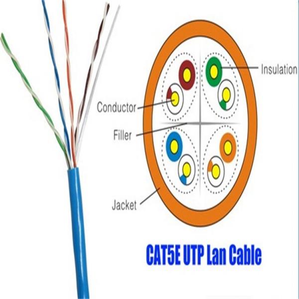 0.91mm HDPE Insulation RoHS LSZH Exterior Cat5e Cable