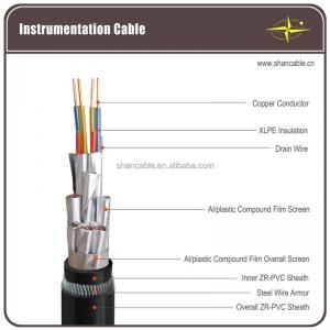  China 90℃ 2 – 5 Cores XLPE Insulated Power Cable With PVC Jacket supplier