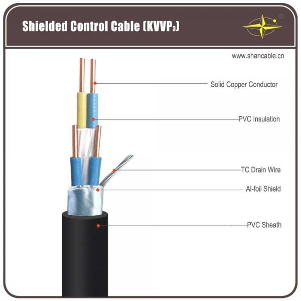Al-Foil Screen PVC Sheathed Cable , Multi Core Electrical Cable With Tinned Drain Wire