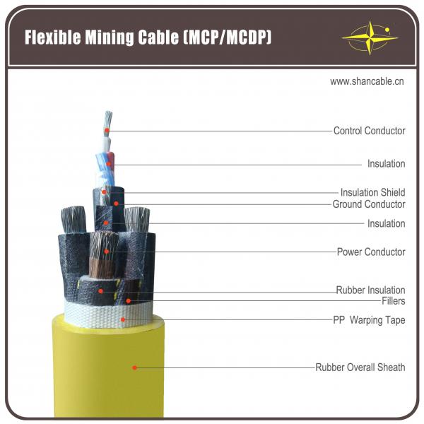  China Coal Mining Flexible Rubber Cable , 1 Ground Core Rubber Sheath Cable supplier