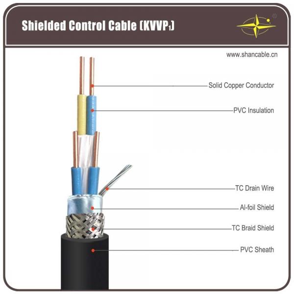 Solid Copper Core PVC Insulation / Sheathing And TC Braided Shield Control Cable