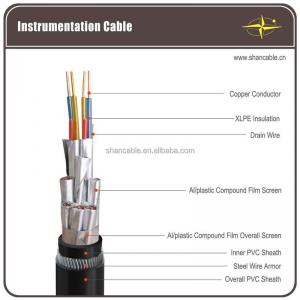 UL Standard 500 Meters PVC Insulated Cables For Underground Multi Core