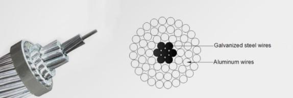 Concentric Stranded Conductors , ACSR Aluminum Conductor Simple Structure