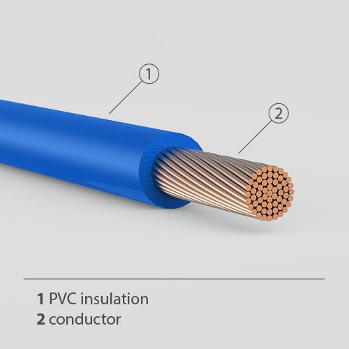  China Flexible PVC Insulated Cable 0.6V / 1KV Long Lifetime Aluminum Conductor supplier