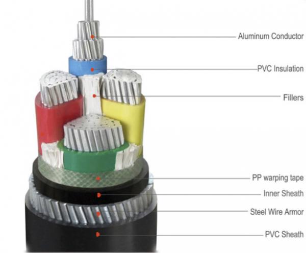 Single Core Armoured Electrical Cable 3.8/6.6-19/33KV 1Cx50SQMM to 1Cx 1000SQMM
