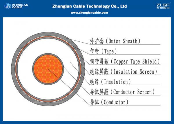  China 12/20KV MV Single Core Power Cable (Umarmoured) , Insulated Cable IEC 60502/60228（CU/PVC/XLPE/NYY/N2XY） supplier
