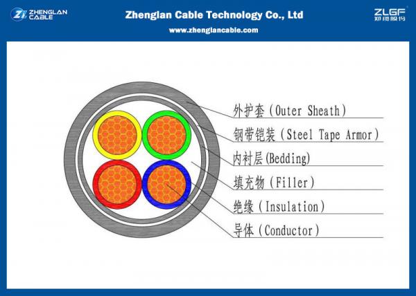  China 4 Cores LV Power Cable 0.6/1KV IEC 60502(Armoured)（CU/PVC/XLPE/N2XBY/NYBY) supplier
