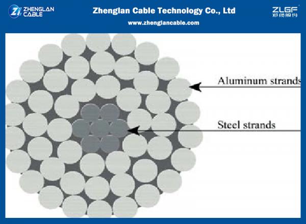  China ACSR 40mm2 All Aluminum Conductor Steel Reinforced BS EN 50182 IEC 61089 supplier
