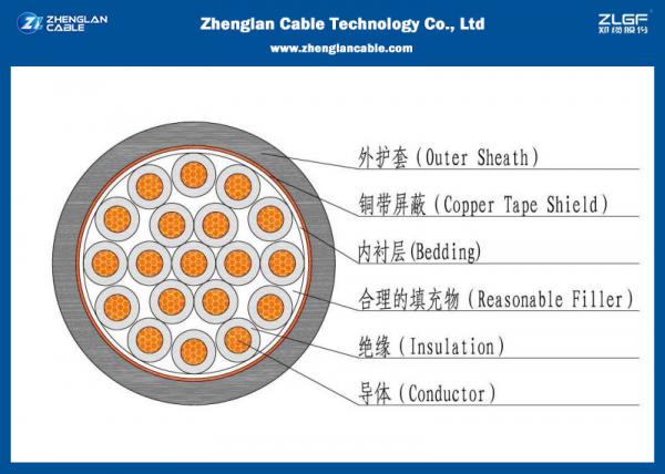  China IEC 60502 Instrument Control Cable / 22 Cores CVV XLPE Unarmoured Cable supplier