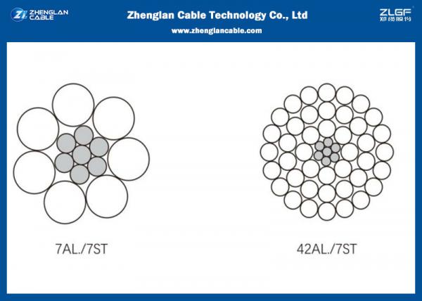  China Overhead AAC/AAAC/ACSR/ACAR Bare Conductor Electrical Cable Size Aluminum Conductor Cable supplier