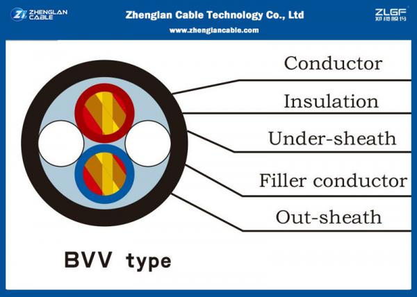  China PVC Insulated Heat Resistant Cable/BVV Cable for house or building / Voltage :300/500V supplier