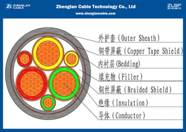  China Unarmoured 3cores Medium Voltage Power Cables 12/20KV ,XLPE Insulated（XLPE/CU/XLPE/LSZH/NYY）Nominal Section：35~400mm² supplier