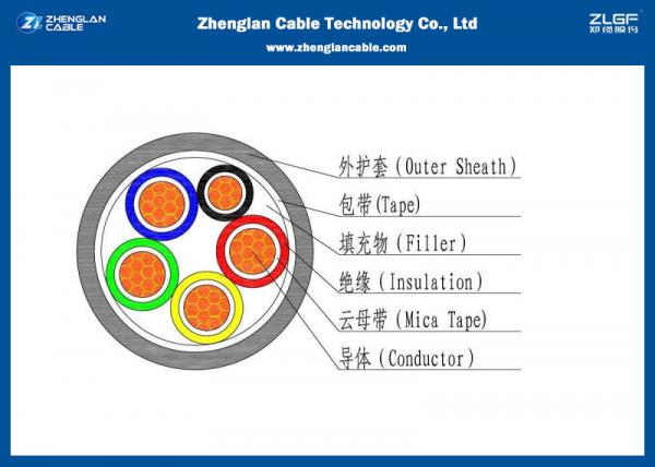  China Unarmoured Fire Resistant Power Cables/LV power cable/electric power cable/pvc Sheath （CU/PVC/LSZH/NYY/N2XY)） supplier