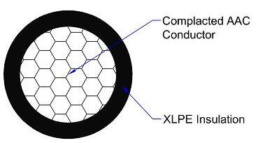 10KV ACSR Conductor Overhead Insulated Cable 120 SQMM with XLPE PE PVC Insulation
