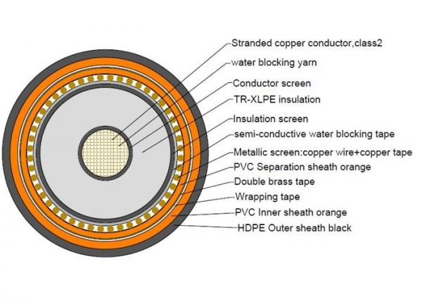 18/30kV copper xlpe armored cable 1x630mm2