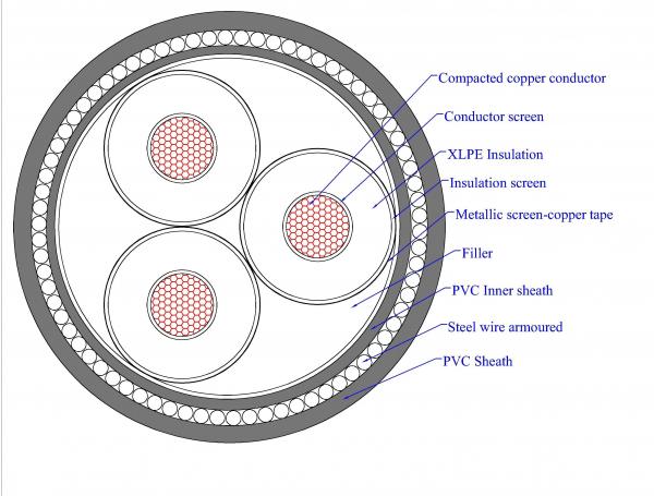 3 Core Xlpe Cable / Medium Voltage Power Cables Aluminium Conductor S/C 630mm2