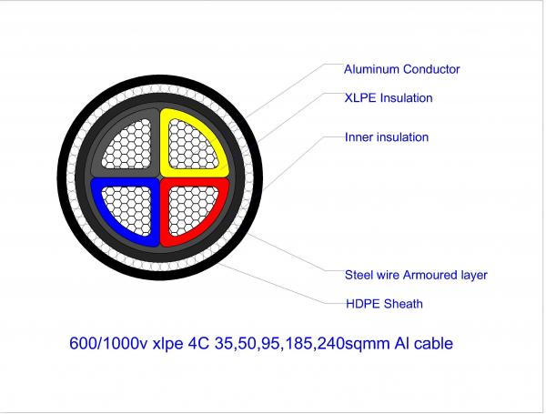  China XLPE Insulated Amoured Power Cable 0.6/1kv 2.5mm2 – 300mm2 For Construction supplier